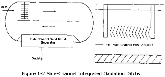 side-channel integrated oxidation ditch