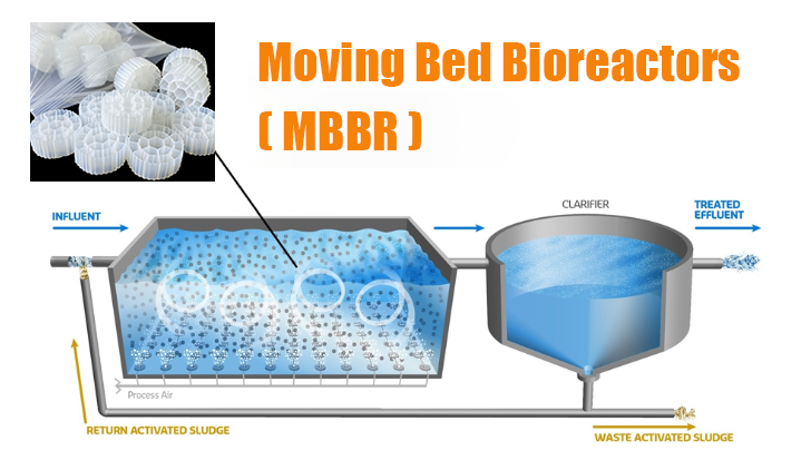 mbbr media what is