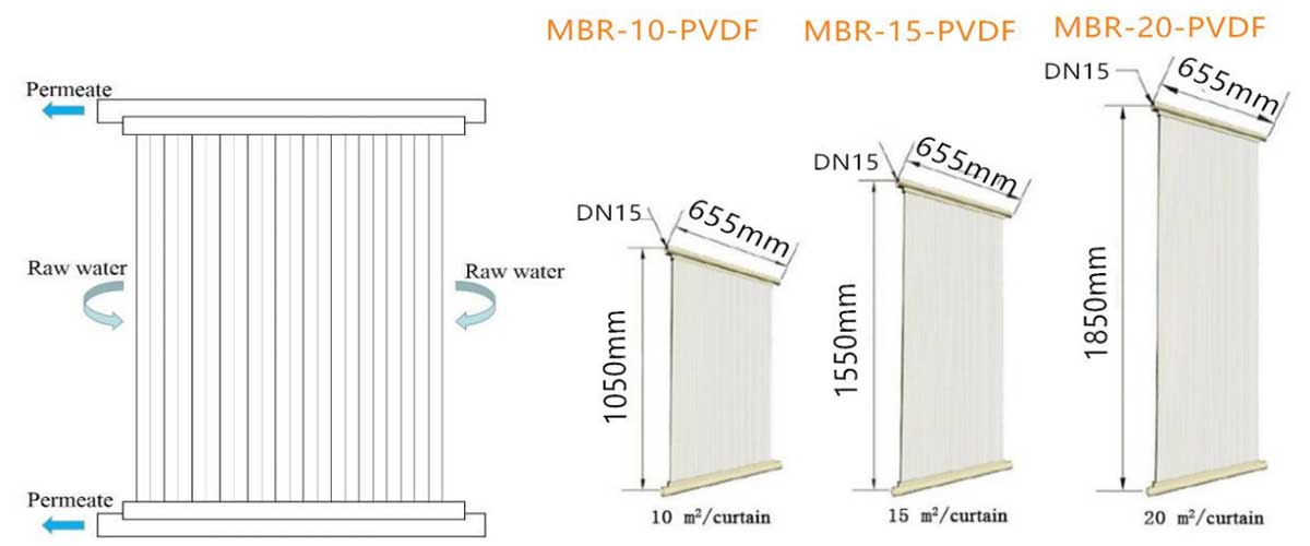 Maintenance-of-Membrane-Flux-and-Membrane-Cleaning7
