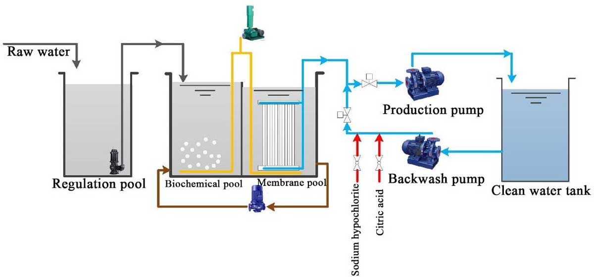 Maintenance-of-Membrane-Flux-and-Membrane-Cleaning8