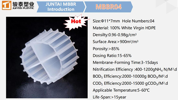 mbbr surface area