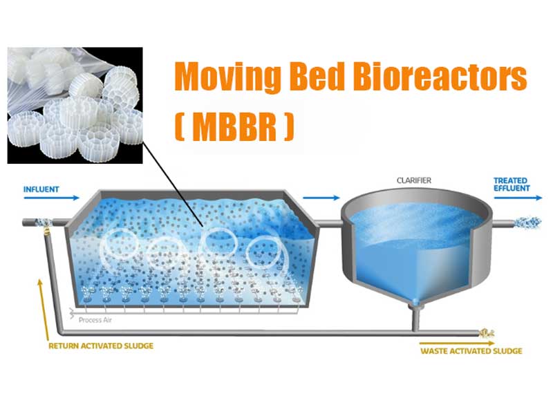 MBBR Technology: Principles, Benefits, and Pollutant Removal Explained MBBR Principles