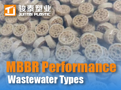 MBBR Wastewater Adaptation Guide: Municipal, Industrial, Saline & Cold Climate