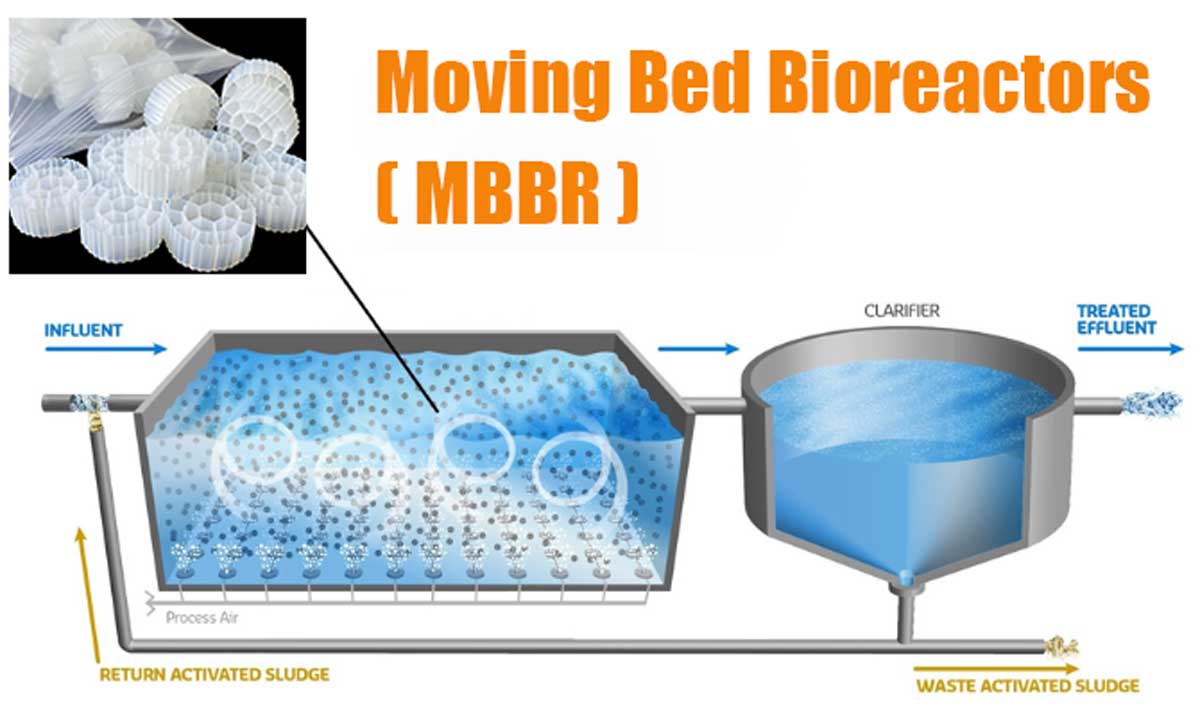 MBBR-Technology1.jpg