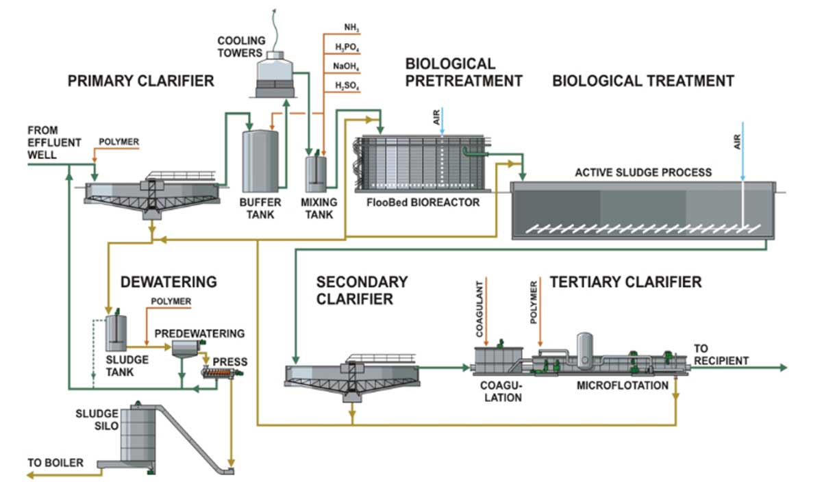 MBBR-Technology2.jpg